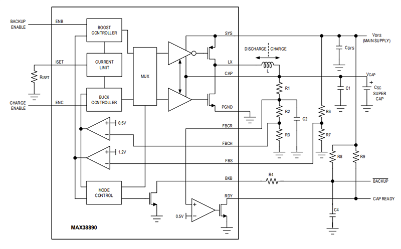 Block Diagram - Analog Devices Inc. MAX38890 5A Reversible Buck/Boost Regulators Block Diagram - Analog Devices Inc. MAX38890 5A Reversible Buck/Boost Regulators